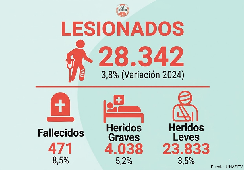 datos siniestralidad vial Uruguay