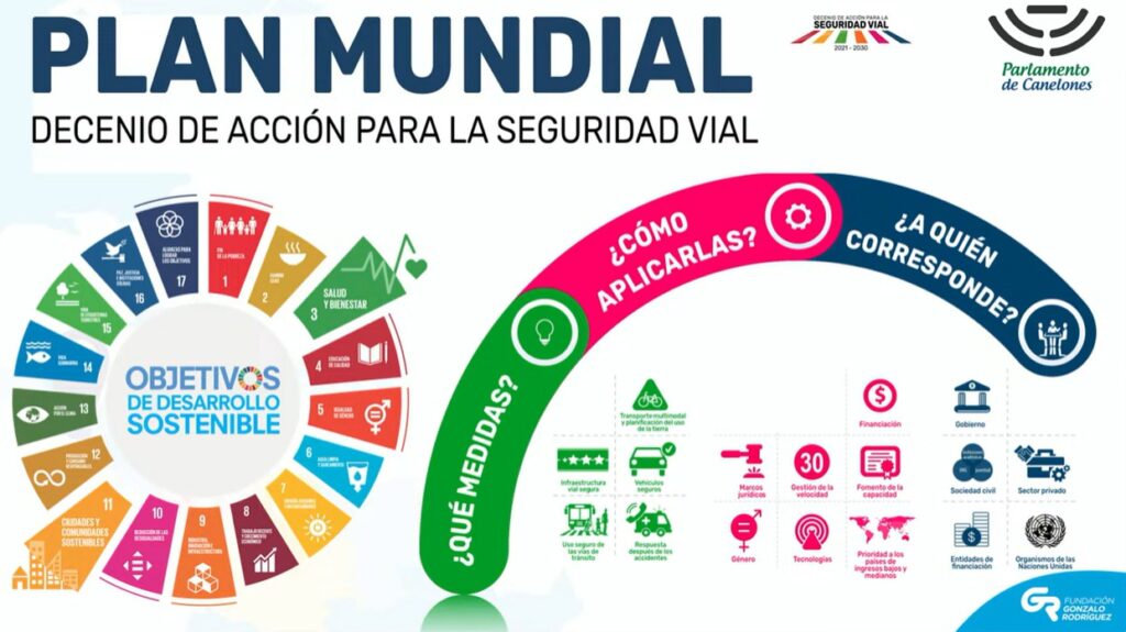Tercer Simposio Departamental de Concientización de la Seguridad Vial 3 Plan Naciones Unidas - fundacion Gonchi Rodriguez