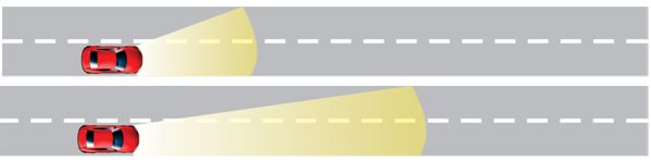 4. Las Luces 7 luces automovil