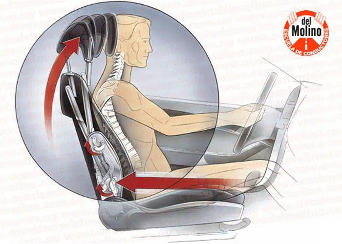 seguridad pasiva reposacabezas