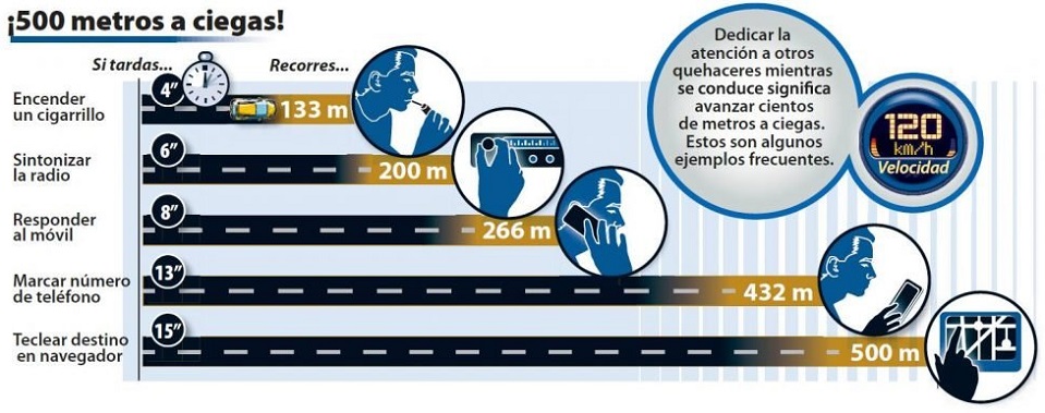 Conducir a ciegas 500 metros es muy sencillo 1 conducir sin mirar